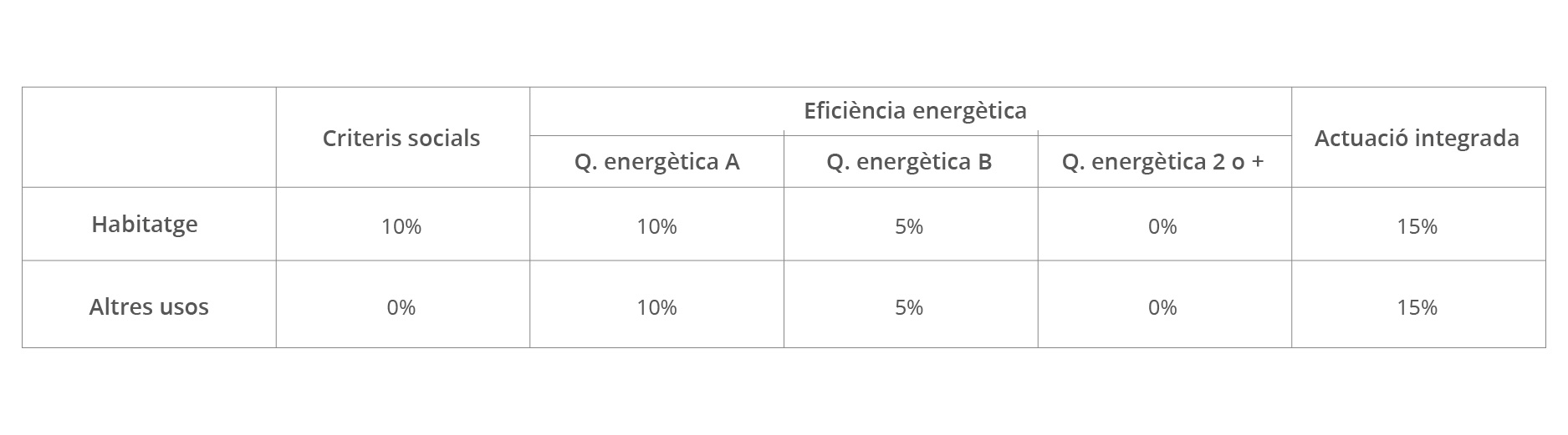 Ayudas-para-la-rehabilitación-energética-tipología-2-substitución-de-energía-convencional-por-energía-solar-térmica-fondos-FEDER-ICAEN-gencat-cataluña