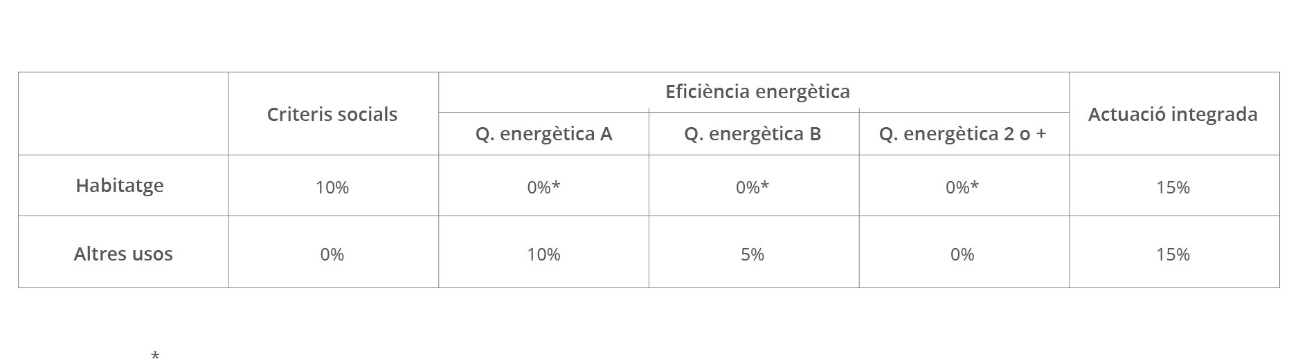 Ayudas-a-la-rehabilitación-energética-tipologia-2.1.-sustitución-de-energía-convencional-por-energía-geotérmica-fondos-FEDER-ICAEN-gencat-cataluña
