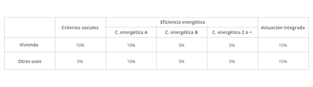 Ayudas-para-la-rehabilitación-energética-tipología-2-substitución-de-energía-convencional-por-energía-solar-térmica-fondos-FEDER-ICAEN-gencat-cataluña