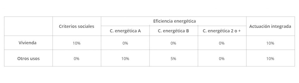 Ayudas-para.la-rehabilitación-energética-tipología-2.3-sustitución-de-energía-convencional-por-biomasa-fondos-FEDER-ICAEN-gencat-cataluña